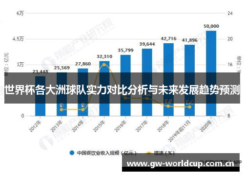 世界杯各大洲球队实力对比分析与未来发展趋势预测