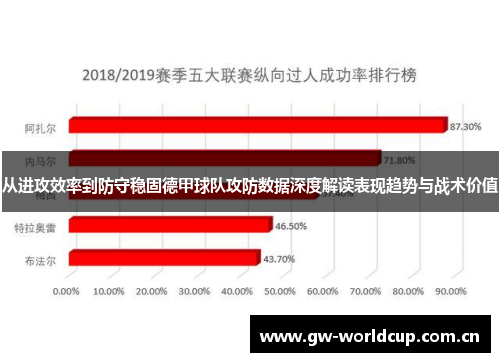 从进攻效率到防守稳固德甲球队攻防数据深度解读表现趋势与战术价值 从进攻效率到防守稳固德甲球队攻防数据深度解读表现趋势与战术价值